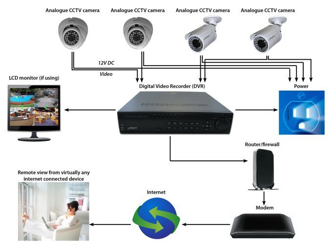 Analogue-system-diagram-684×505
